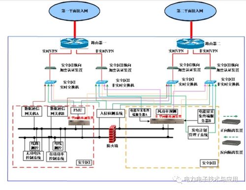 科东PSSEM 2000s网络安全监测装置的计算机系统服务解析