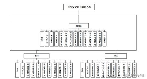 基于BS架构的毕业设计题目管理系统的设计与实现——以SSM框架为核心