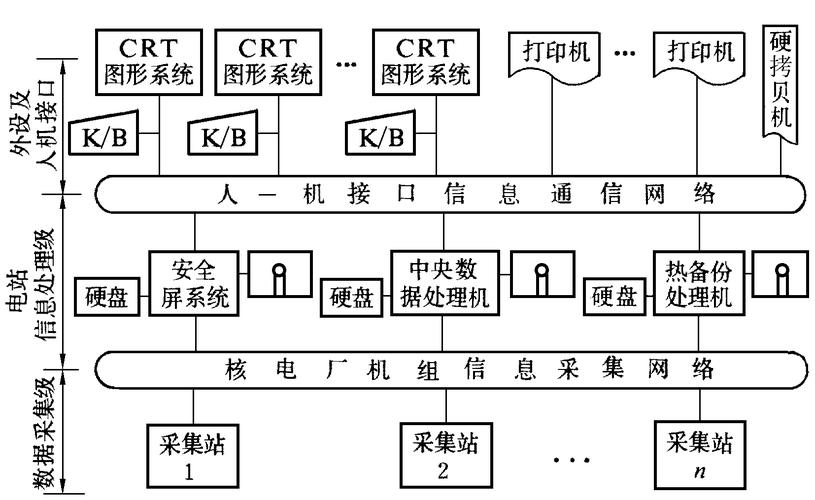 核电厂厂级计算机系统